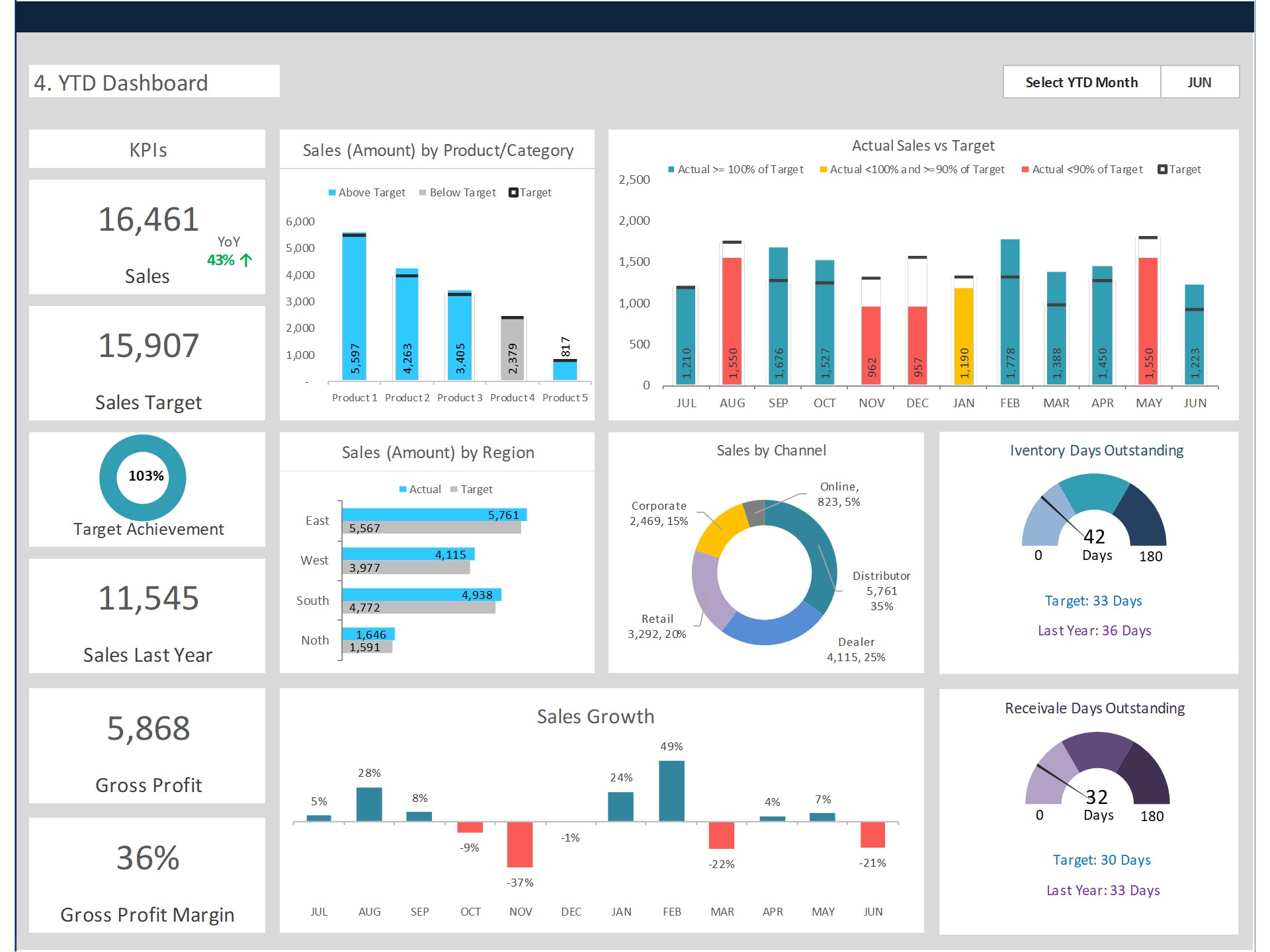 Sales Dashboard Sales Performance Dashboard Eloquens Riset