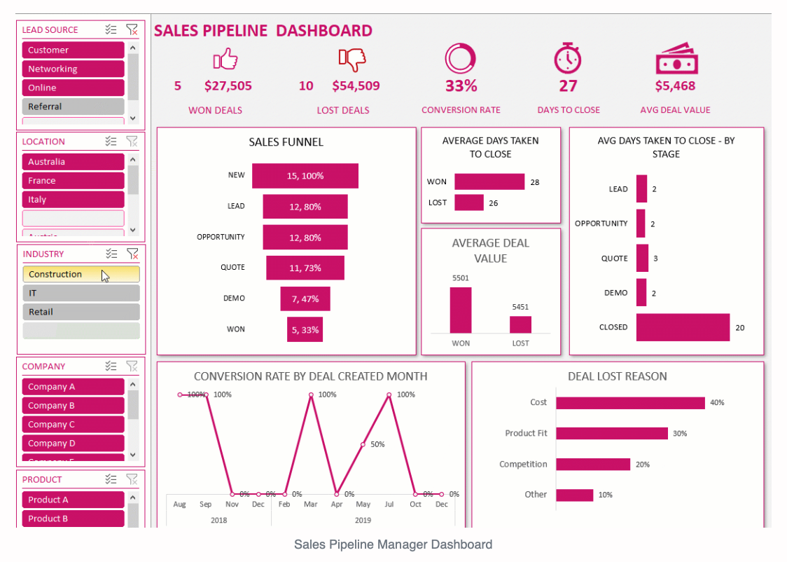 Sales Pipeline Manager (CRM) Excel Template Eloquens