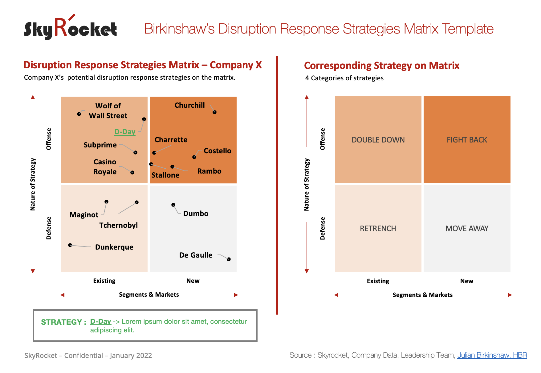 Birkinshaw’s Disruption Response Strategies Matrix Template - Eloquens