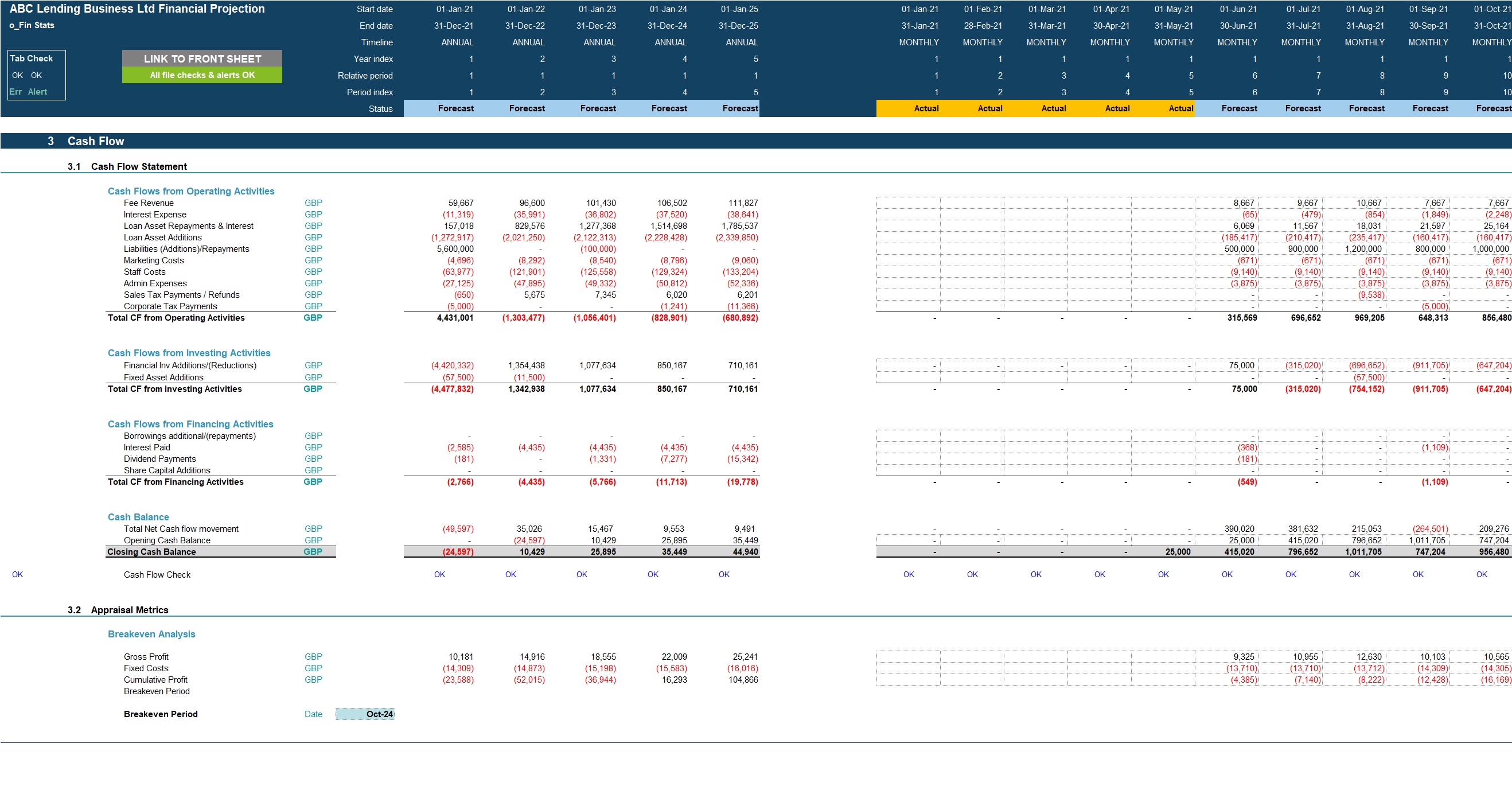 Lending Business Financial Projection 3 Statement Model - Eloquens