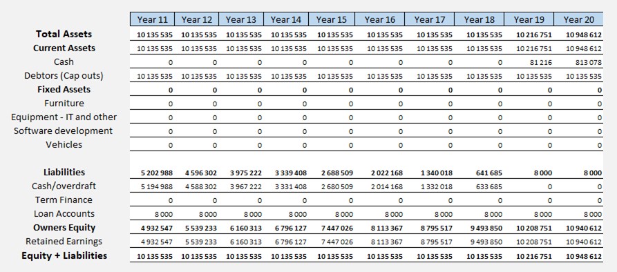 Moneylending (financiers) 20 Year Business Model With Analysis - Eloquens