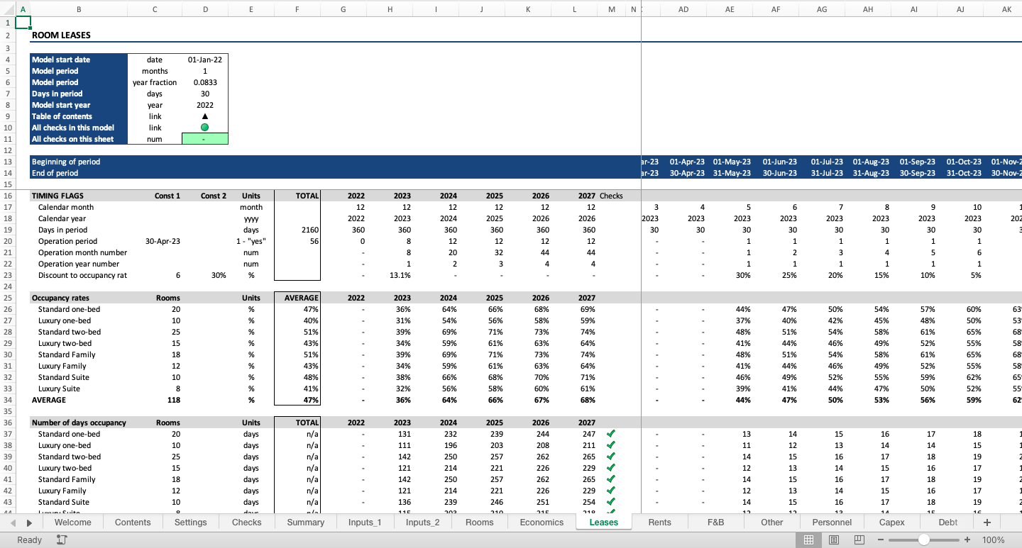 Hotel Development Financial Model - Eloquens