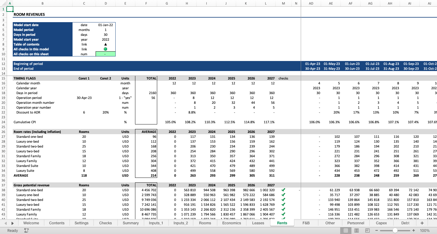 Hotel Development Financial Model - Eloquens