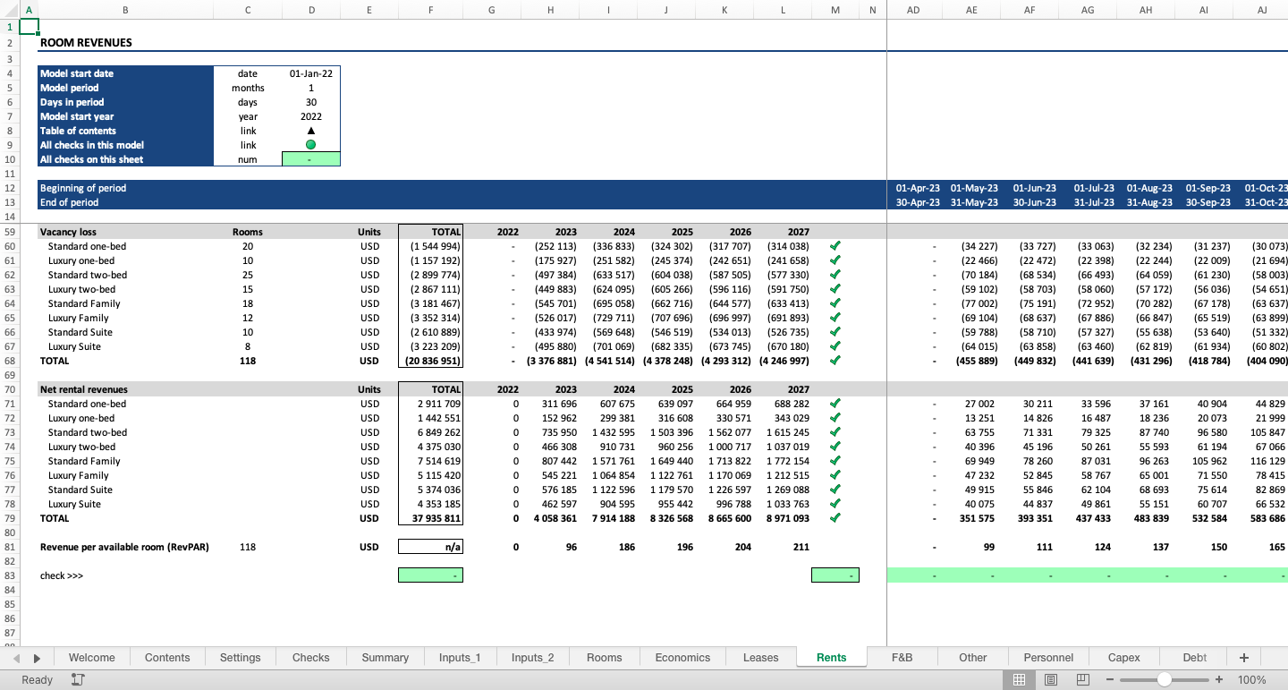 Hotel Development Financial Model - Eloquens