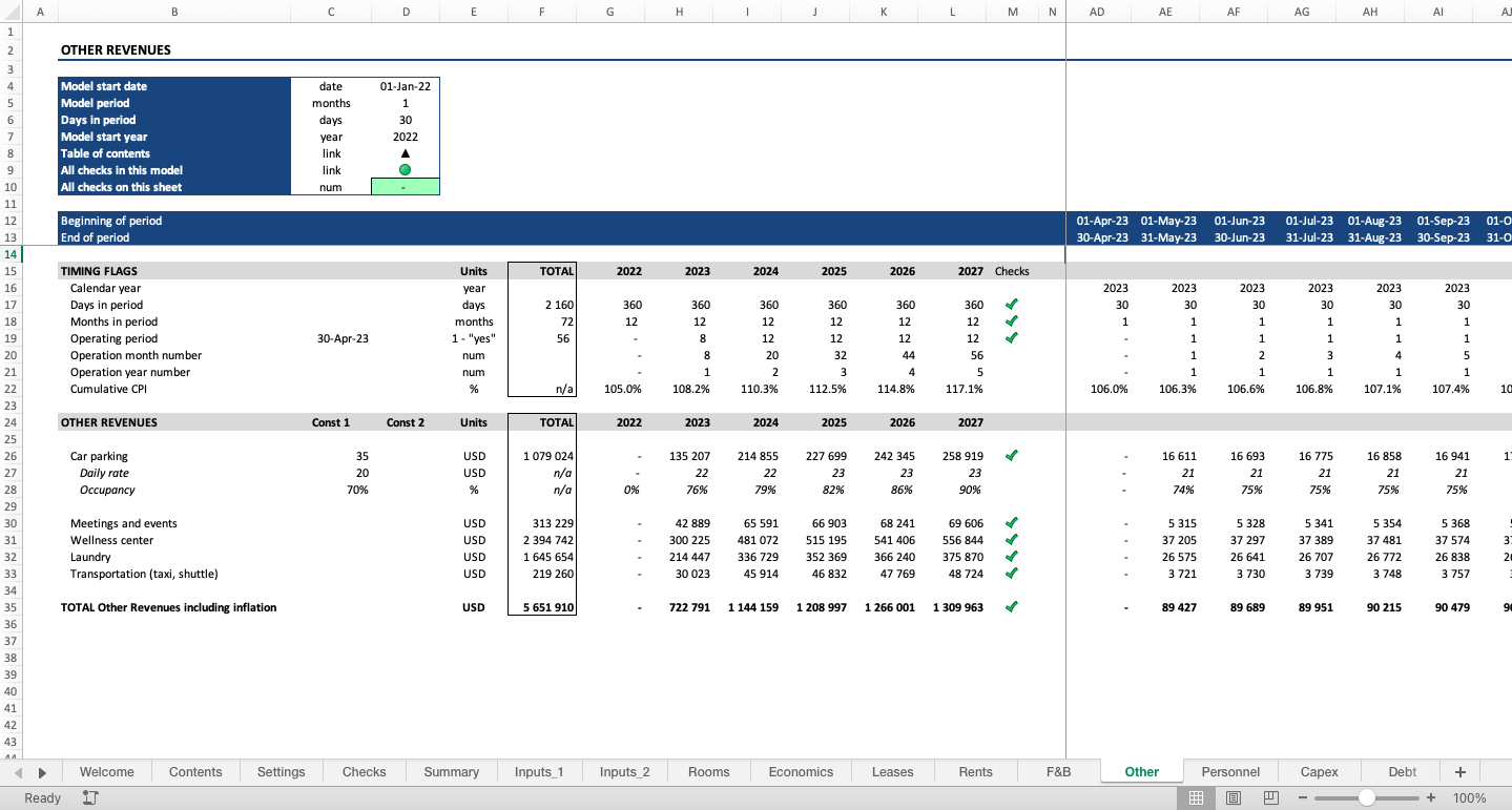 Hotel Development Financial Model - Eloquens