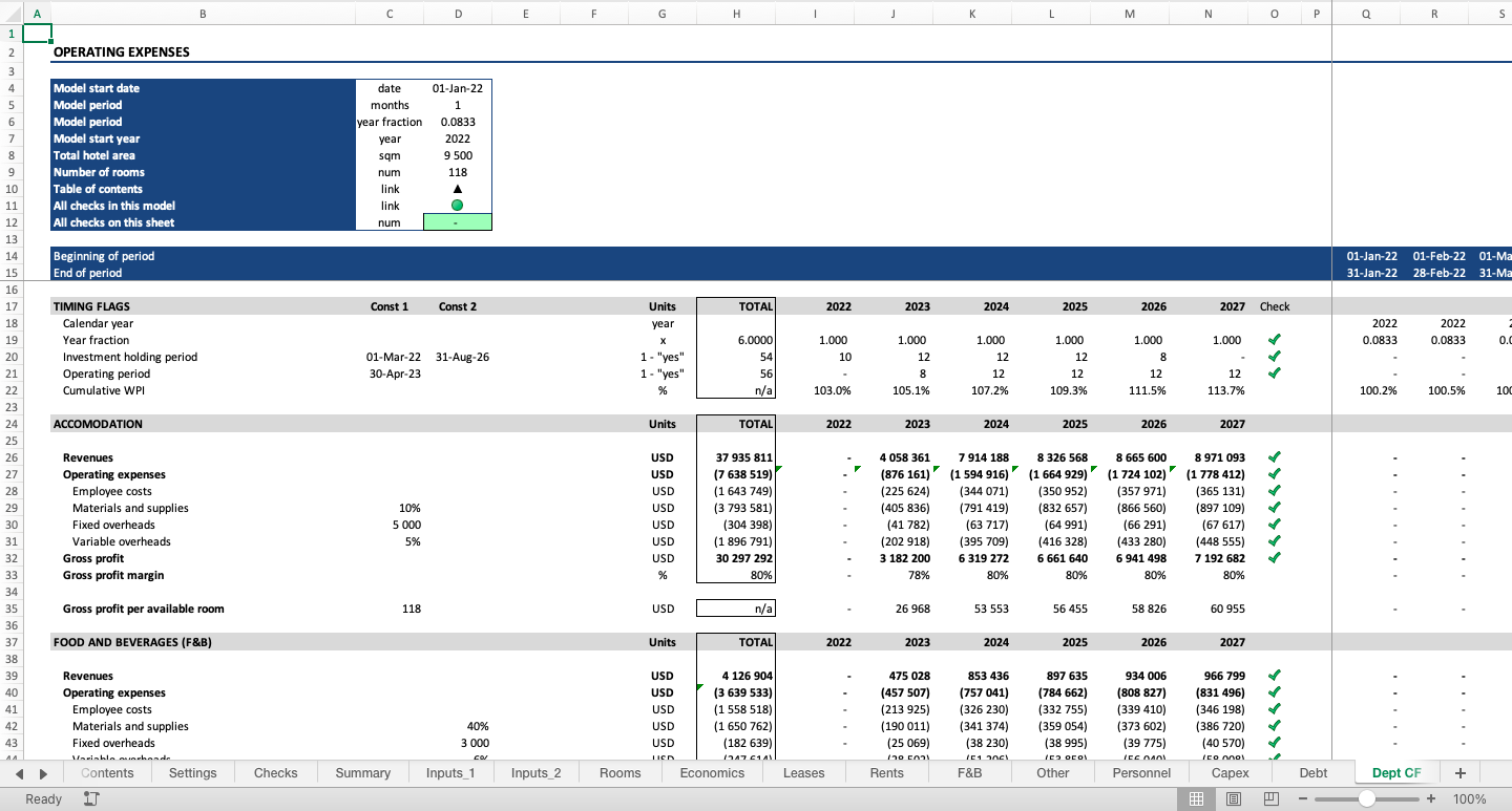 Hotel Development Financial Model - Eloquens