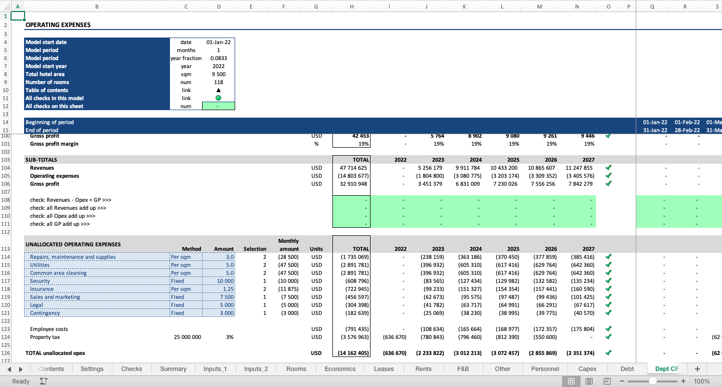 Hotel Development Financial Model - Eloquens