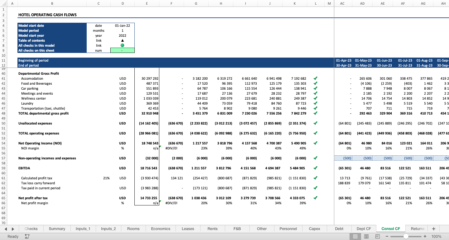 Hotel Development Financial Model - Eloquens