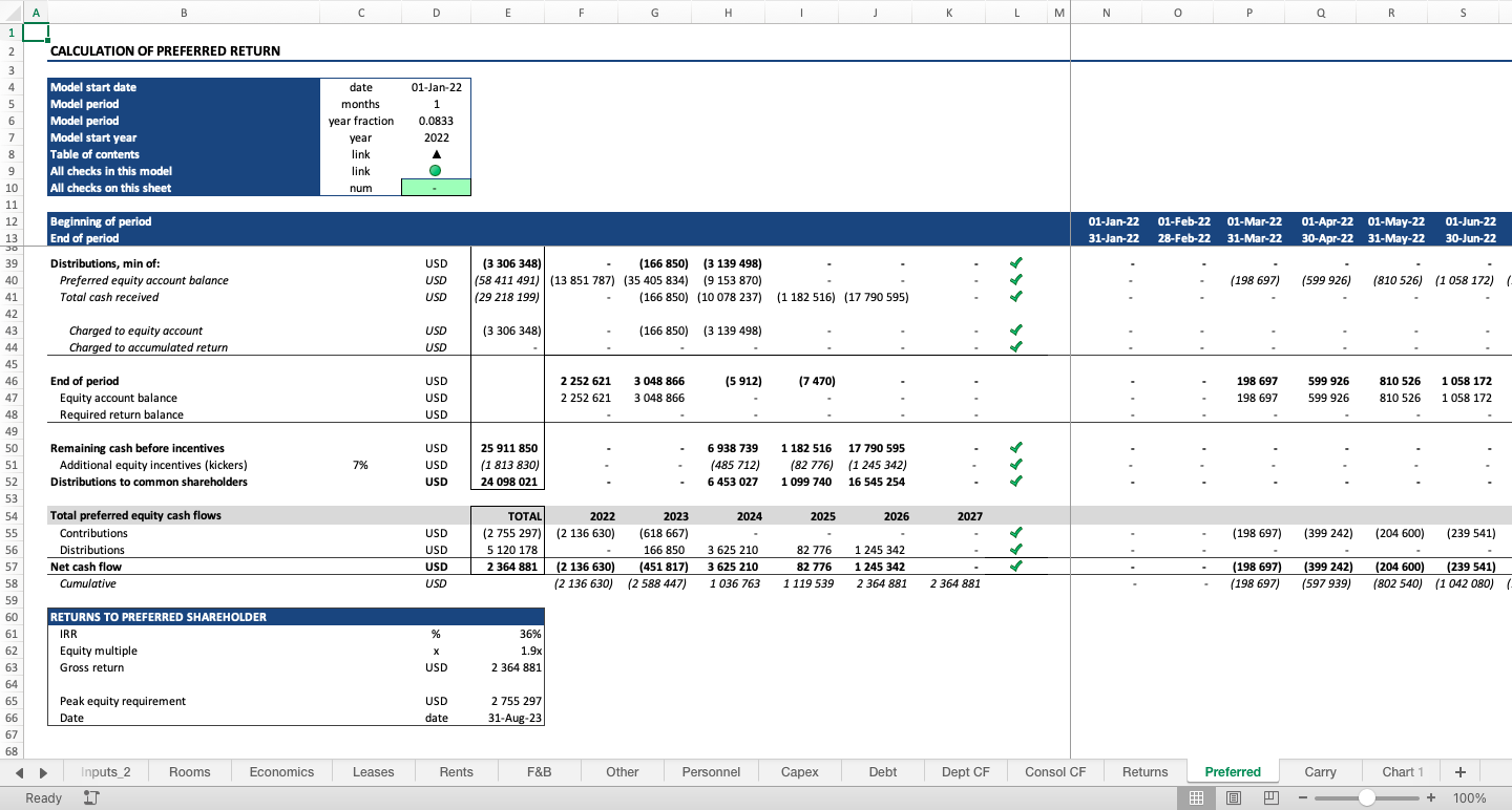 Hotel Development Financial Model - Eloquens