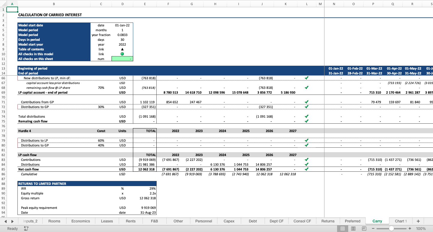 Hotel Development Financial Model - Eloquens