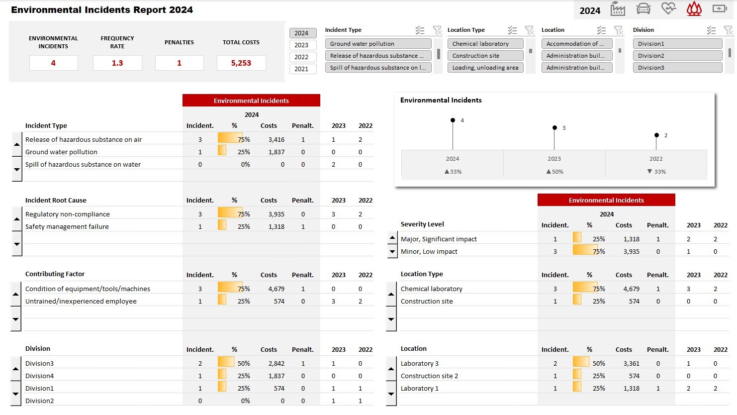 Advanced Safety Dashboard Excel Template Eloquens 9813