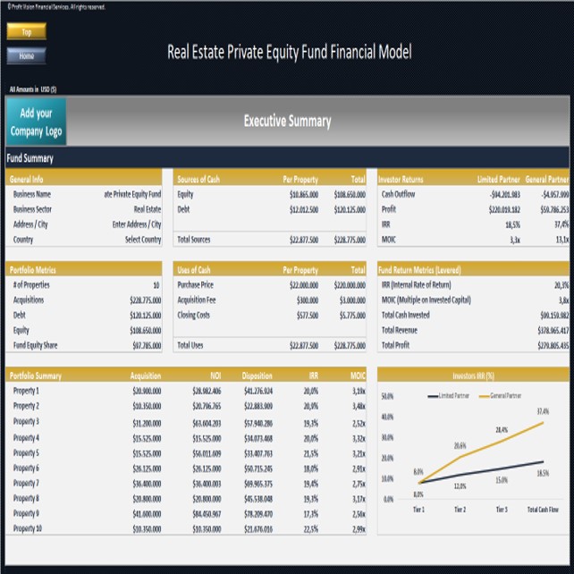 Real Estate Private Equity (REPE)