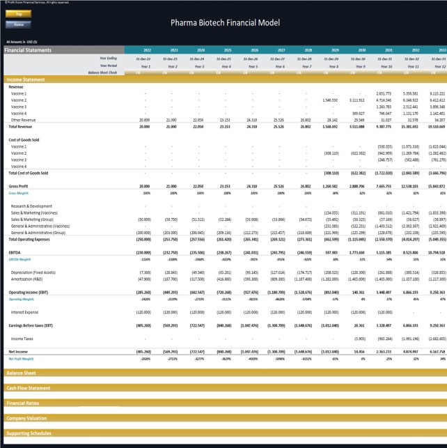 Pharma Biotech Financial Model incl. Risk-Adjusted DCF and VC Valuation ...