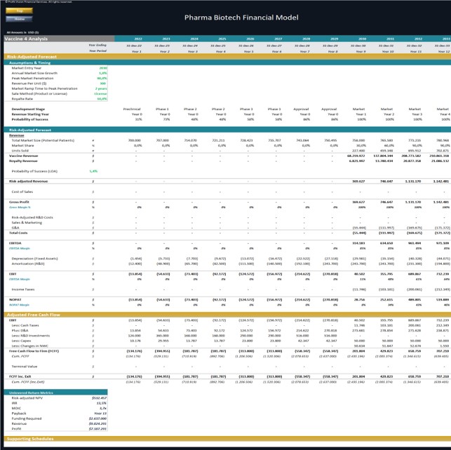 Pharma Biotech Financial Model incl. Risk-Adjusted DCF and VC Valuation ...