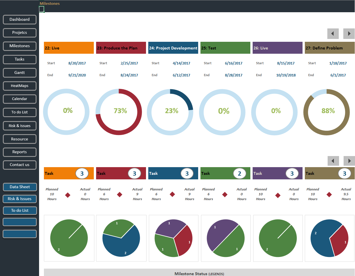 Project Plan Dashboard Tracking & Monitoring - Eloquens