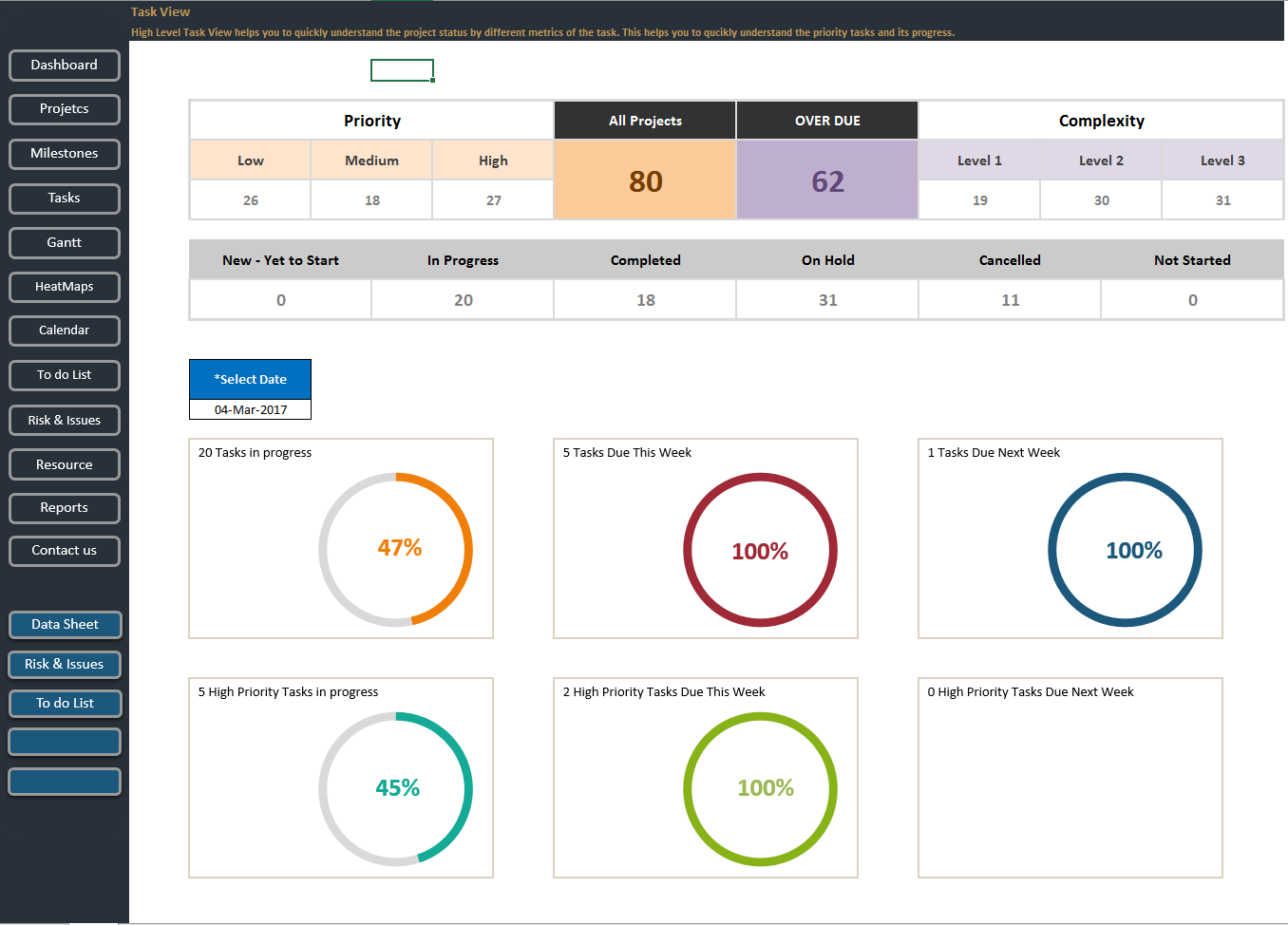 Project Plan Dashboard Tracking & Monitoring - Eloquens