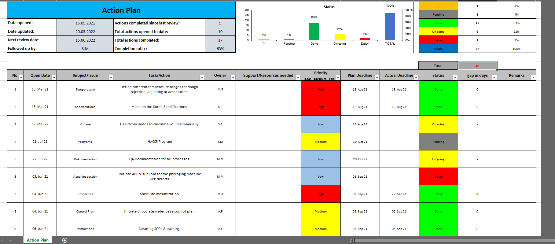 Action Plan Excel Template Ubicaciondepersonas cdmx gob mx