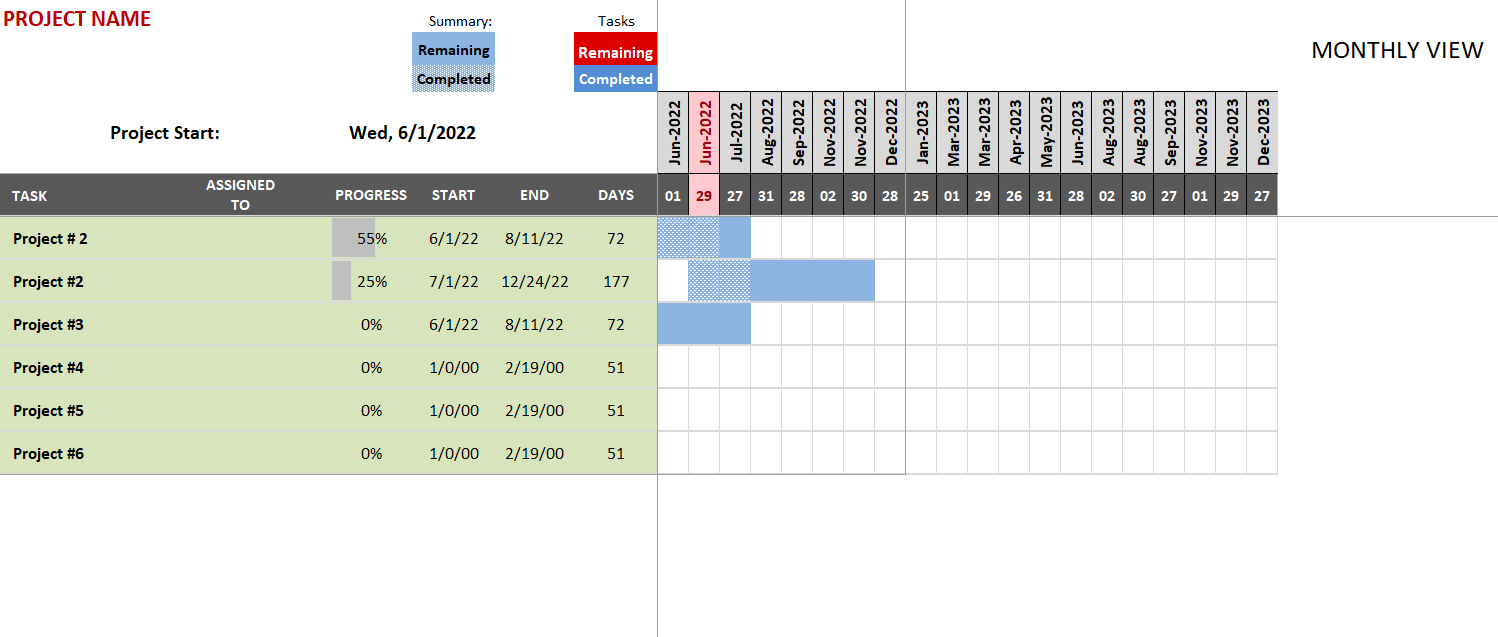 Interactive Excel Gantt Chart With Days Weeks And Monthly Scale Views 