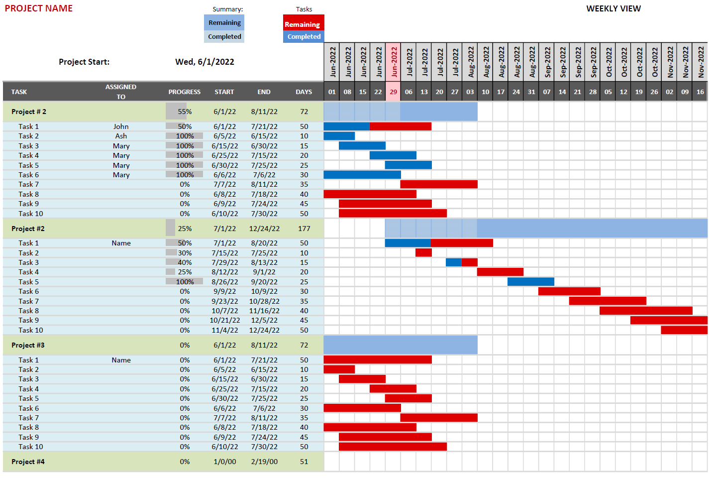 Interactive Excel Gantt Chart With Days Weeks And Monthly Scale Views 