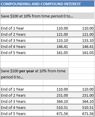 Financial Statement Analysis Excel Template - Eloquens