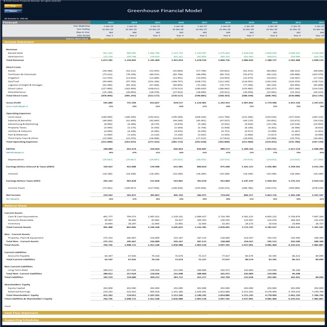 Greenhouse Financial Model – Dynamic 10 Year Forecast - Eloquens