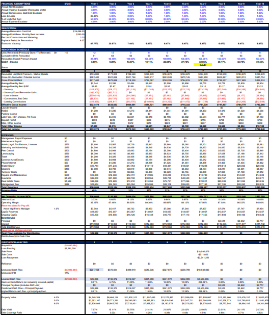 Multifamily Acquisition Model - Eloquens