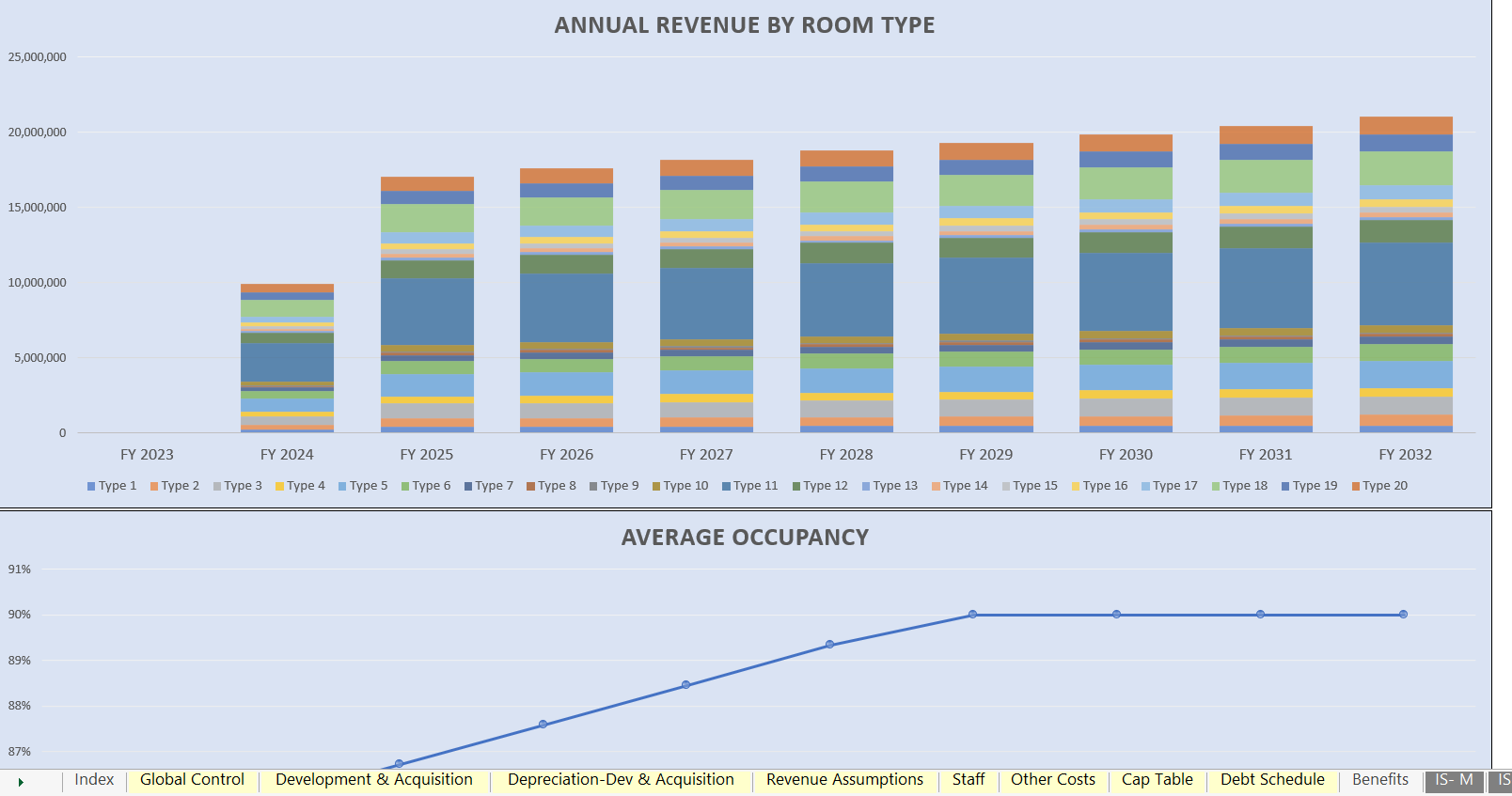 Hotel Real Estate Investment Analysis Template In Excel - Eloquens