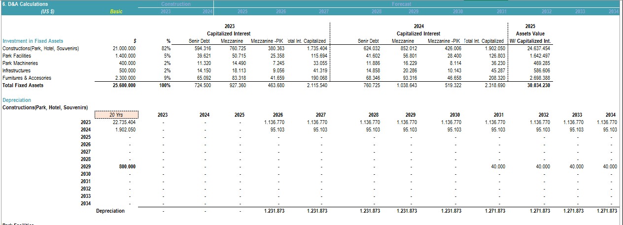 Park & Resort Construction Project Integrated Financial Model - Eloquens