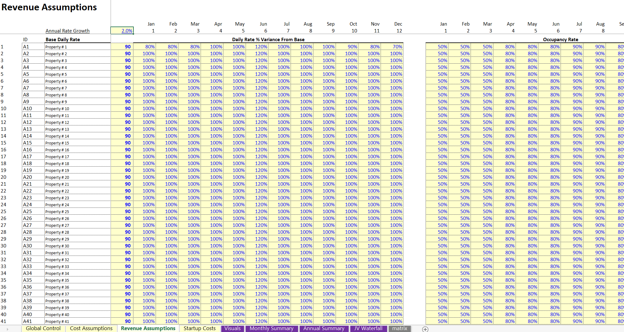 Airbnb Arbitrage Financial Planning Tool - Eloquens