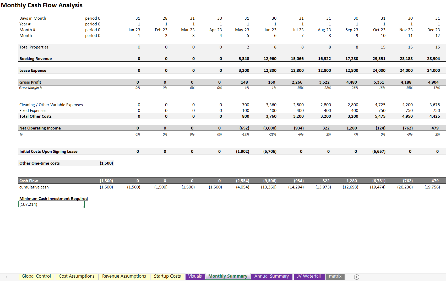 airbnb rental arbitrage business plan