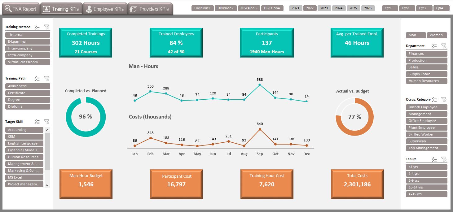 training-dashboard-eloquens