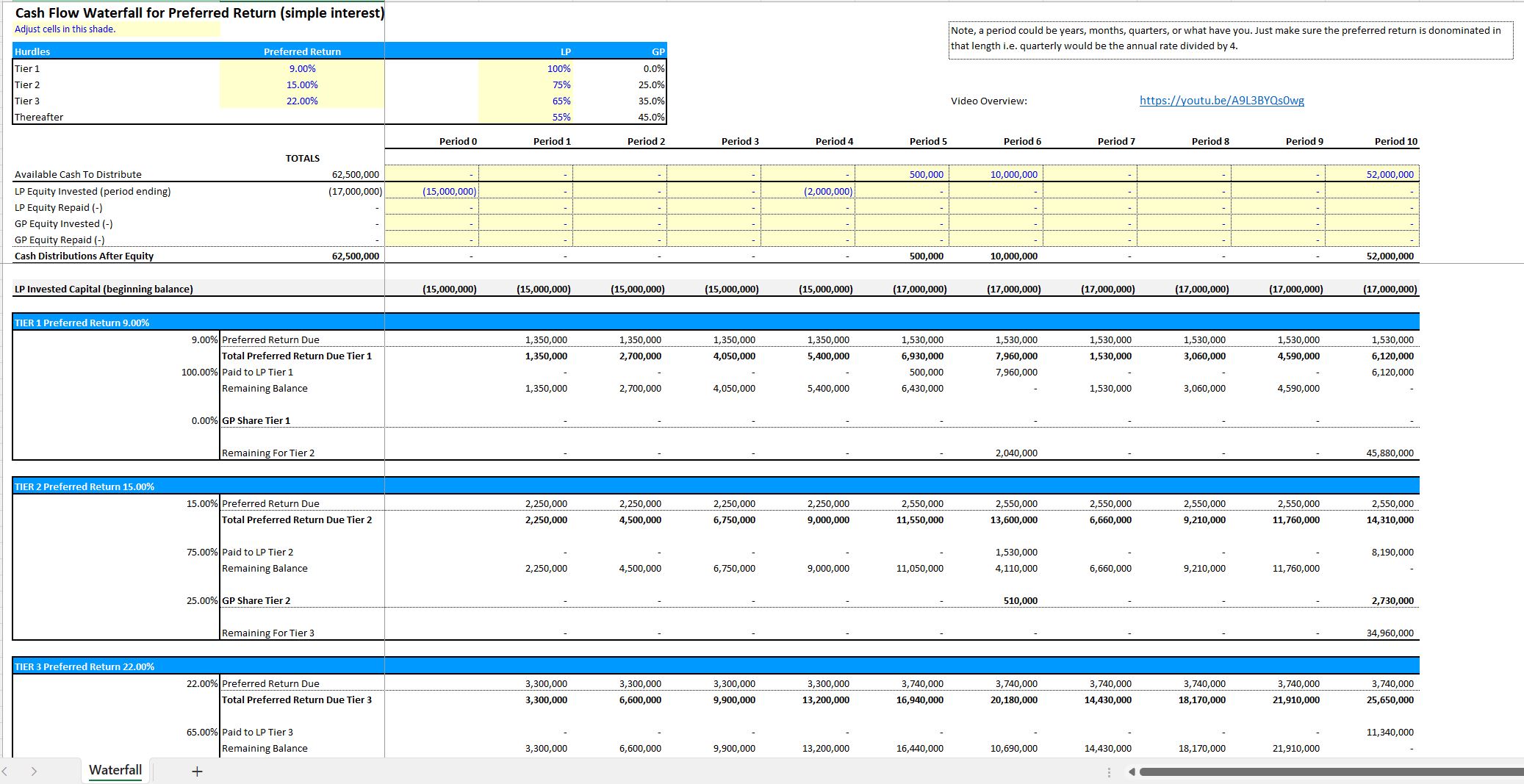 preferred-return-calculator-simple-interest-with-3-hurdles-eloquens