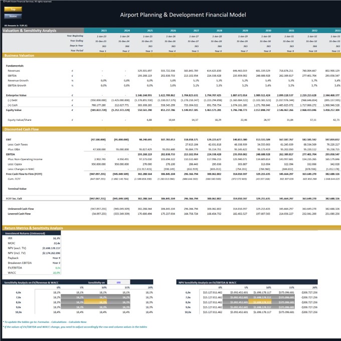 Airport Financial Model (Development, Operation & Valuation) - Eloquens