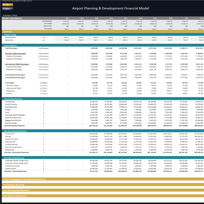 Airport Financial Model (Development, Operation & Valuation) - Eloquens