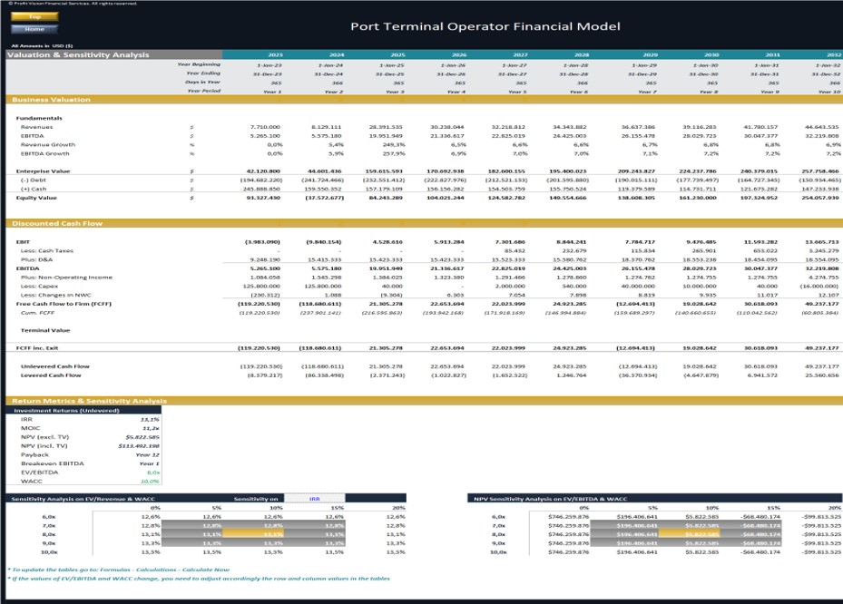 Port Terminal Operator - Project Finance Model - Eloquens