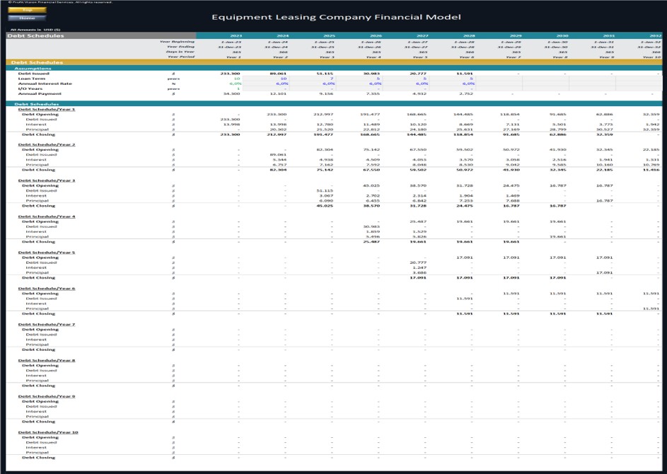 Equipment Leasing Company Financial Model – Dynamic 10 Year Forecast 