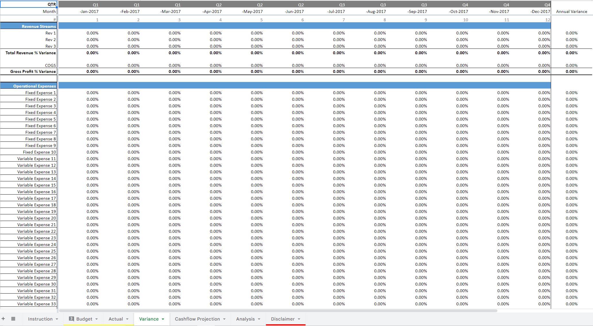 General Budget vs Actual Template - Eloquens