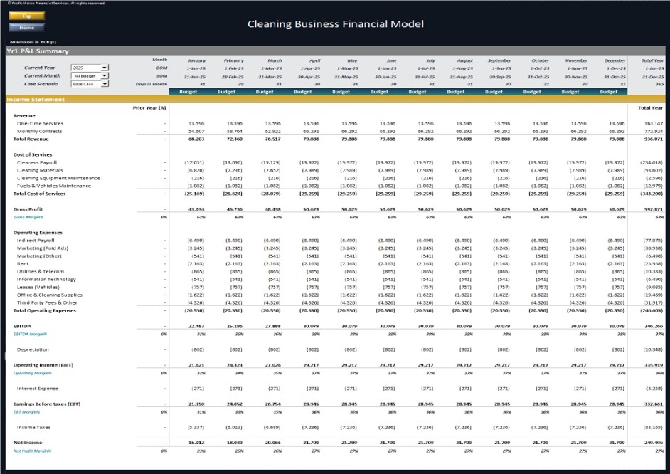 Cleaning Business – 5 Year Financial Model - Eloquens