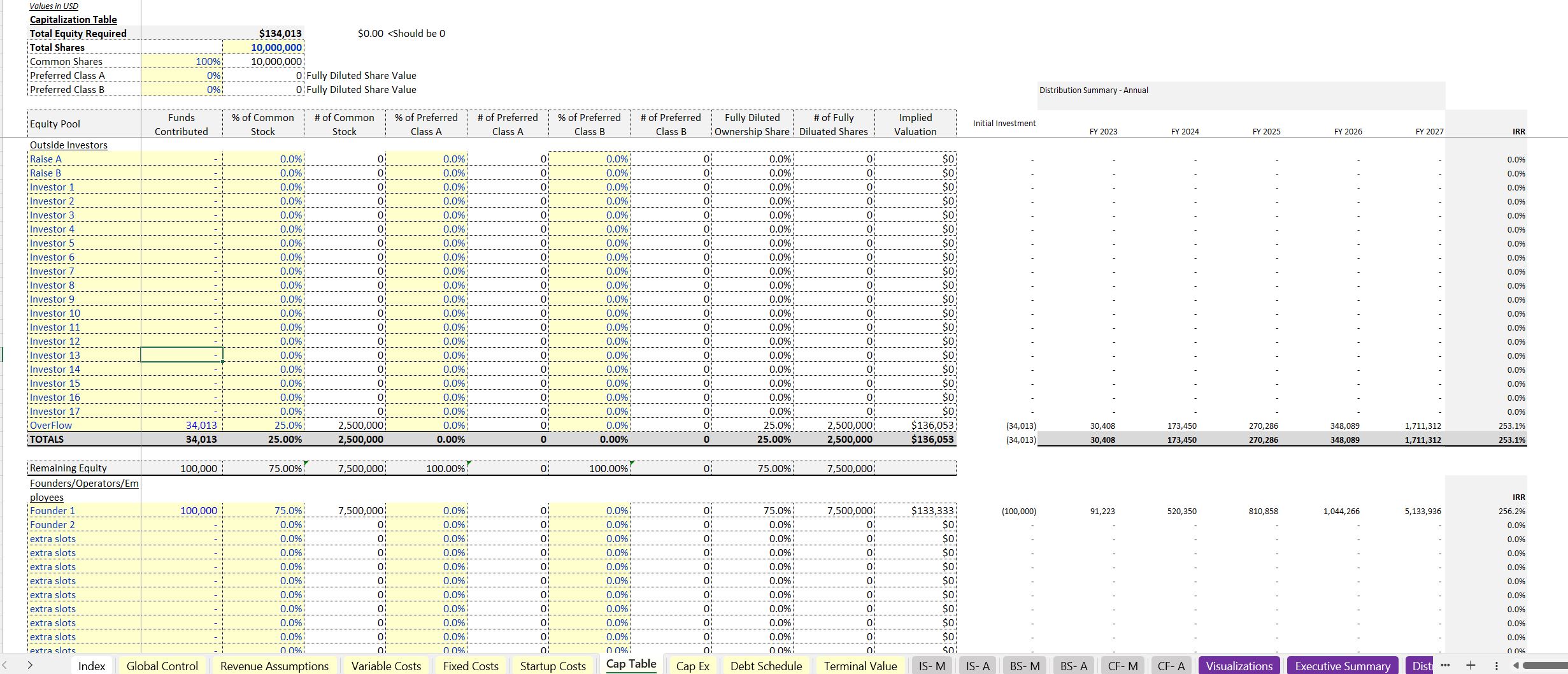 Property Management Business: Forecasting Template - Eloquens