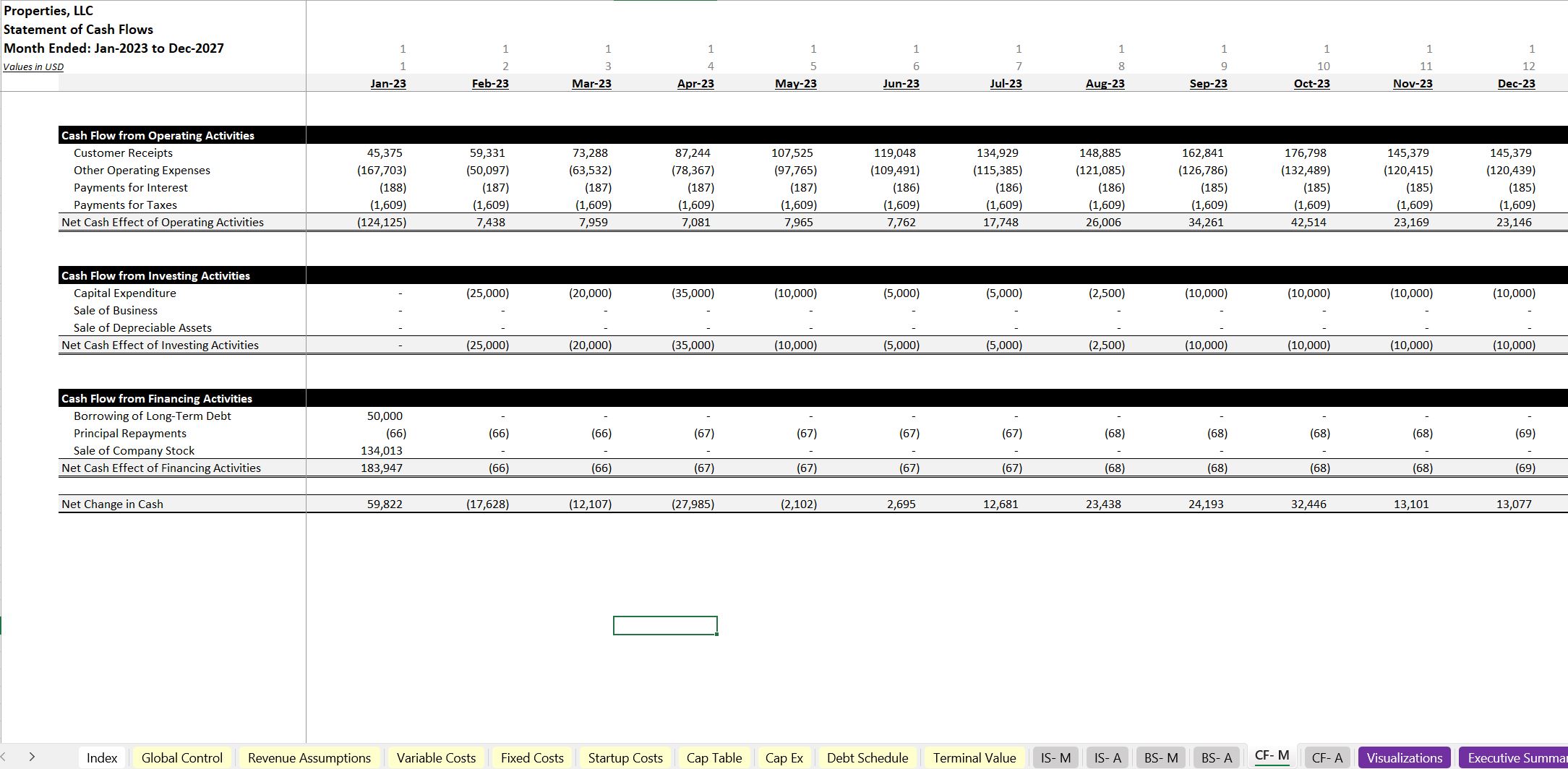 Property Management Business: Forecasting Template - Eloquens