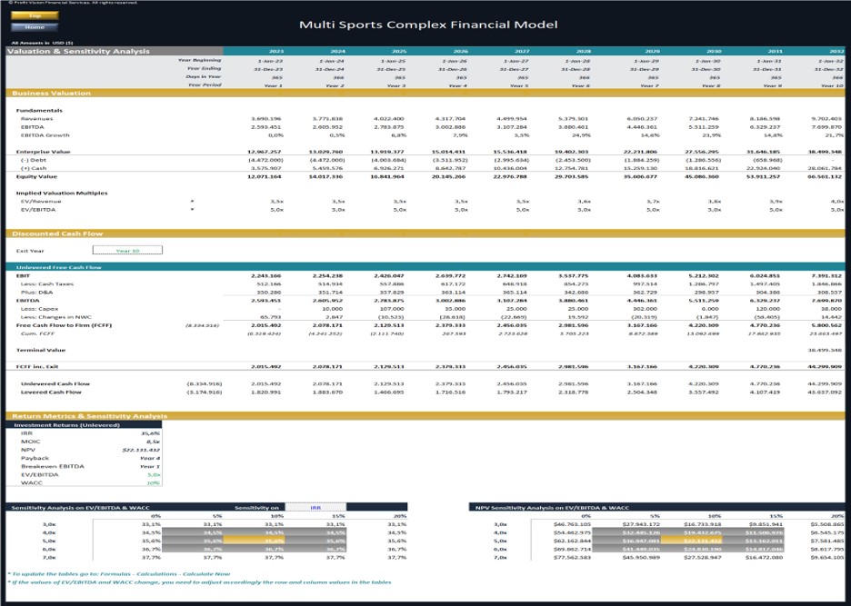 Multi Sports Complex Financial Model - Dynamic 10 Year Forecast - Eloquens