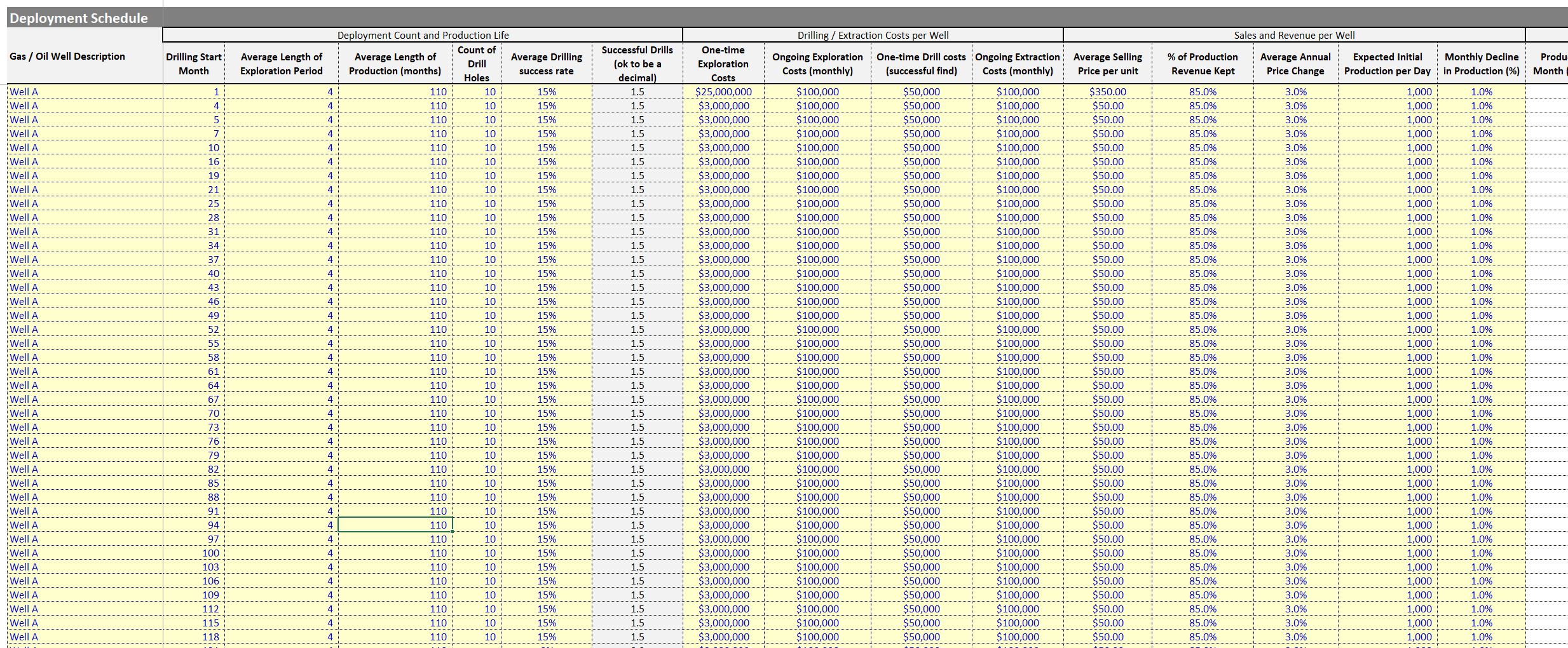 Economic Model for Oil and Gas Wells - Eloquens