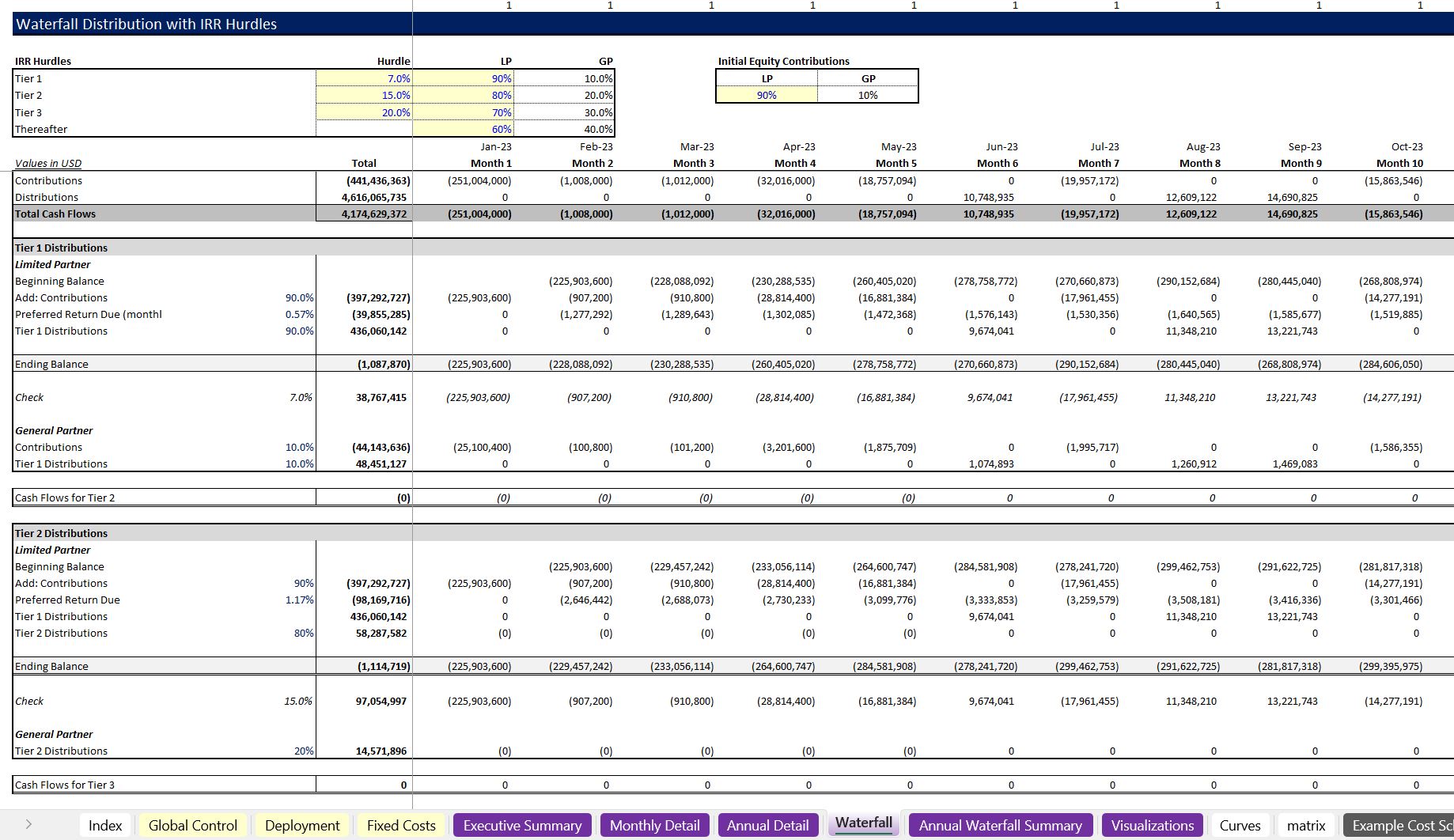 Economic Model for Oil and Gas Wells - Eloquens