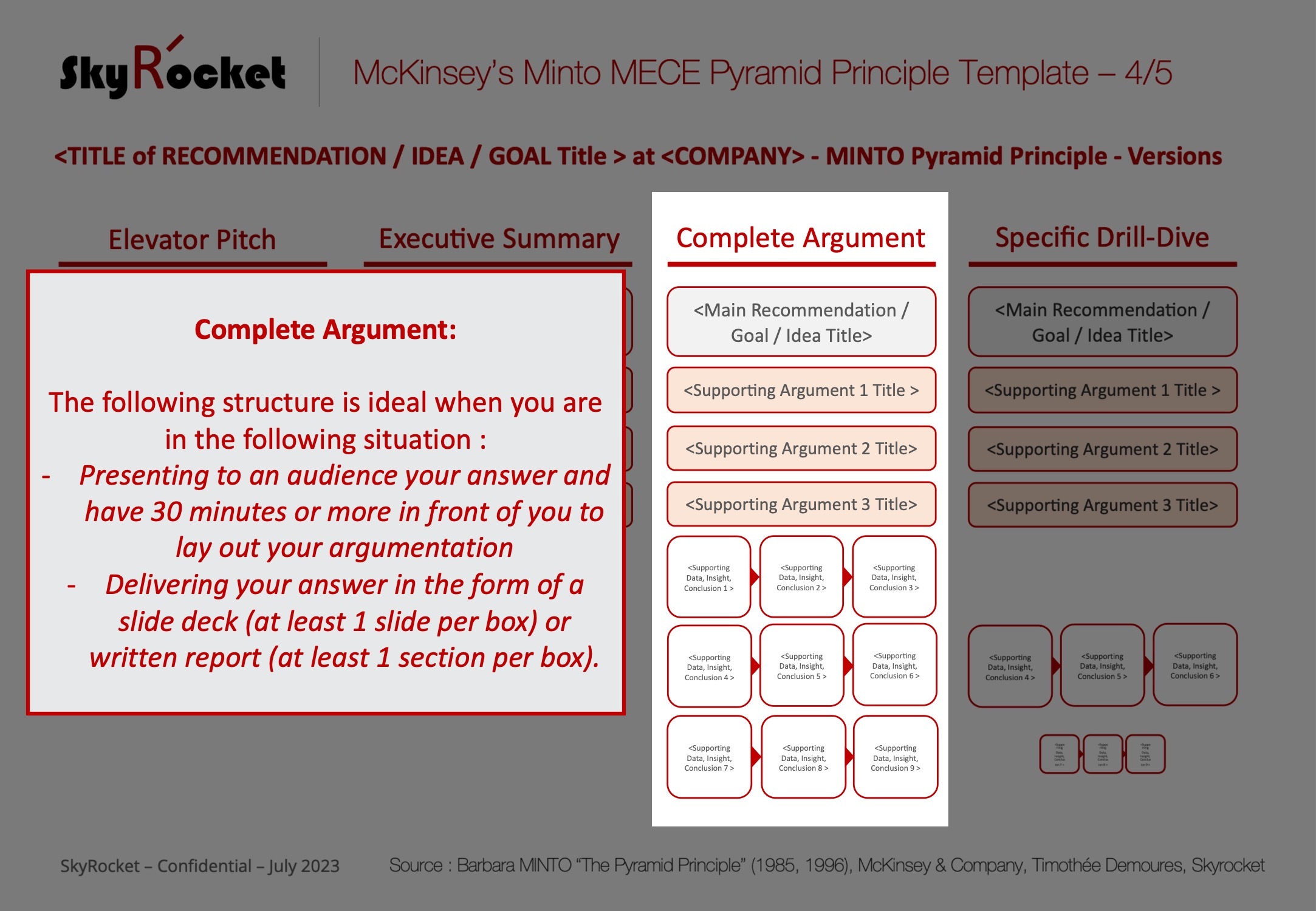 McKinsey's Minto Pyramid Principle Template - Eloquens