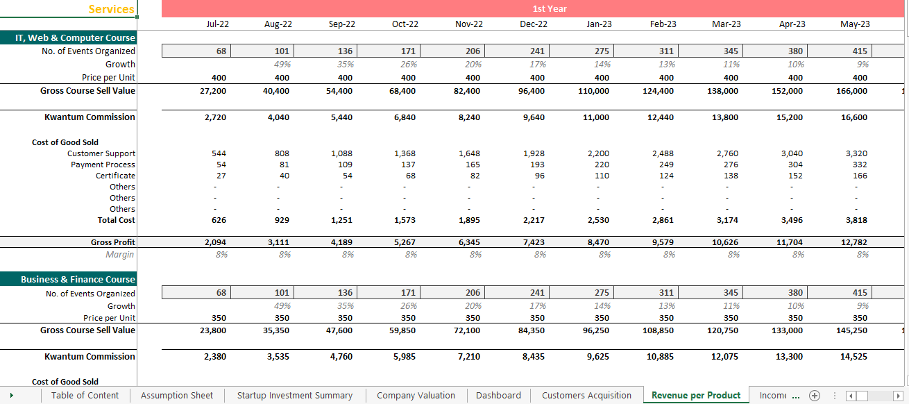 E-learning (online learning) App/Website Financial Model - Eloquens