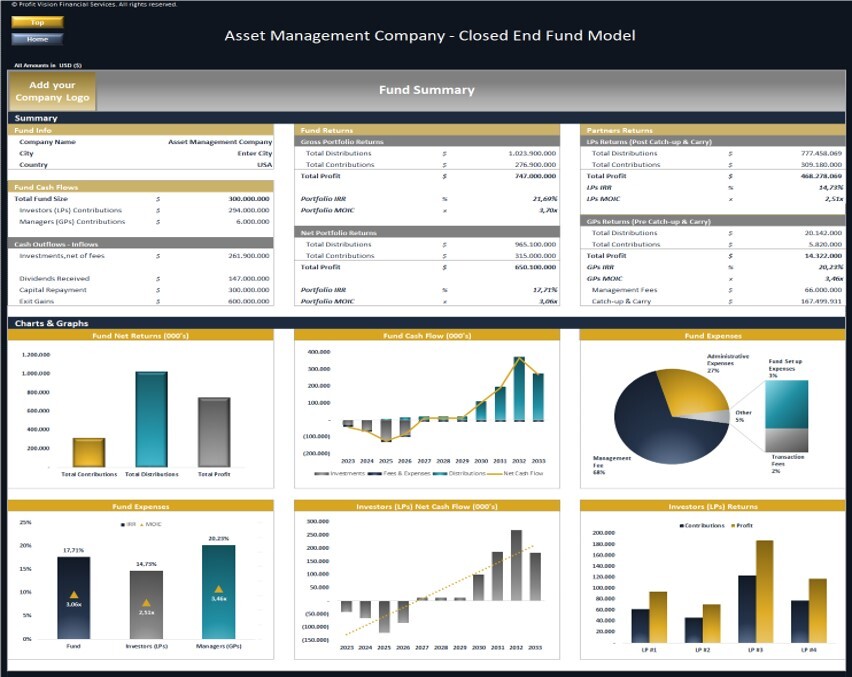 Asset Management Company - Closed End Fund Model - Eloquens