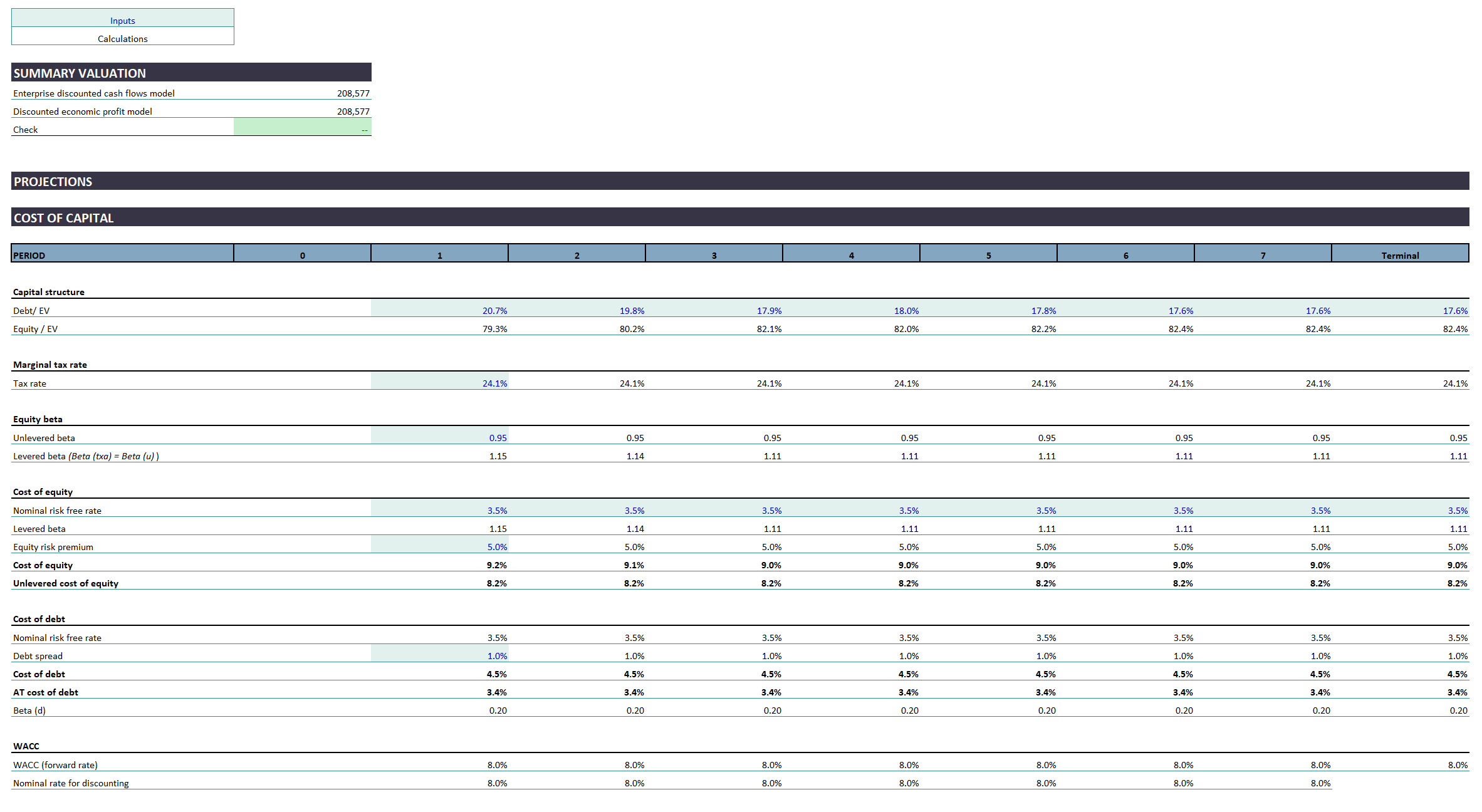 Discounted Economic Profit Valuation Method - Eloquens