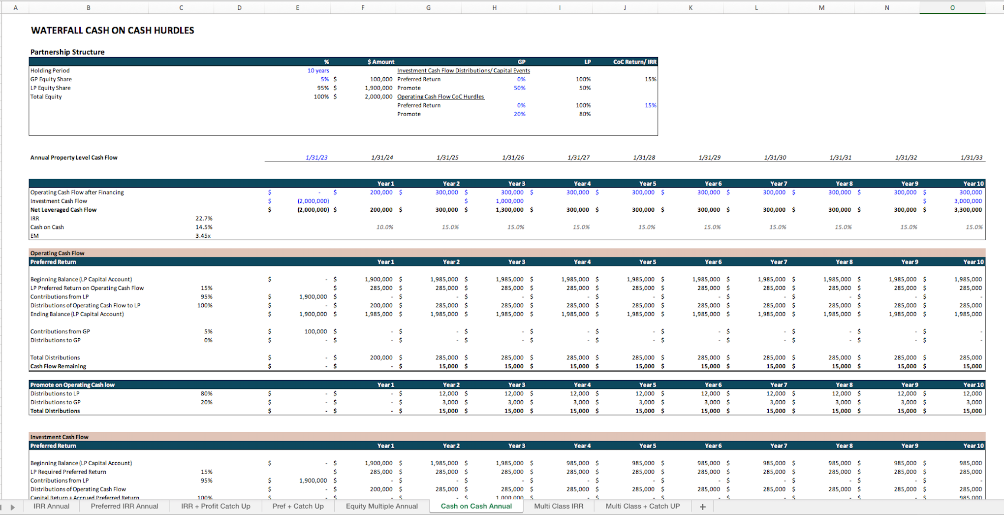 Private Equity Waterfall Set - Eloquens