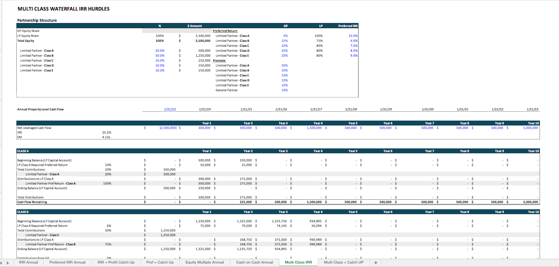 Private Equity Waterfall Set - Eloquens