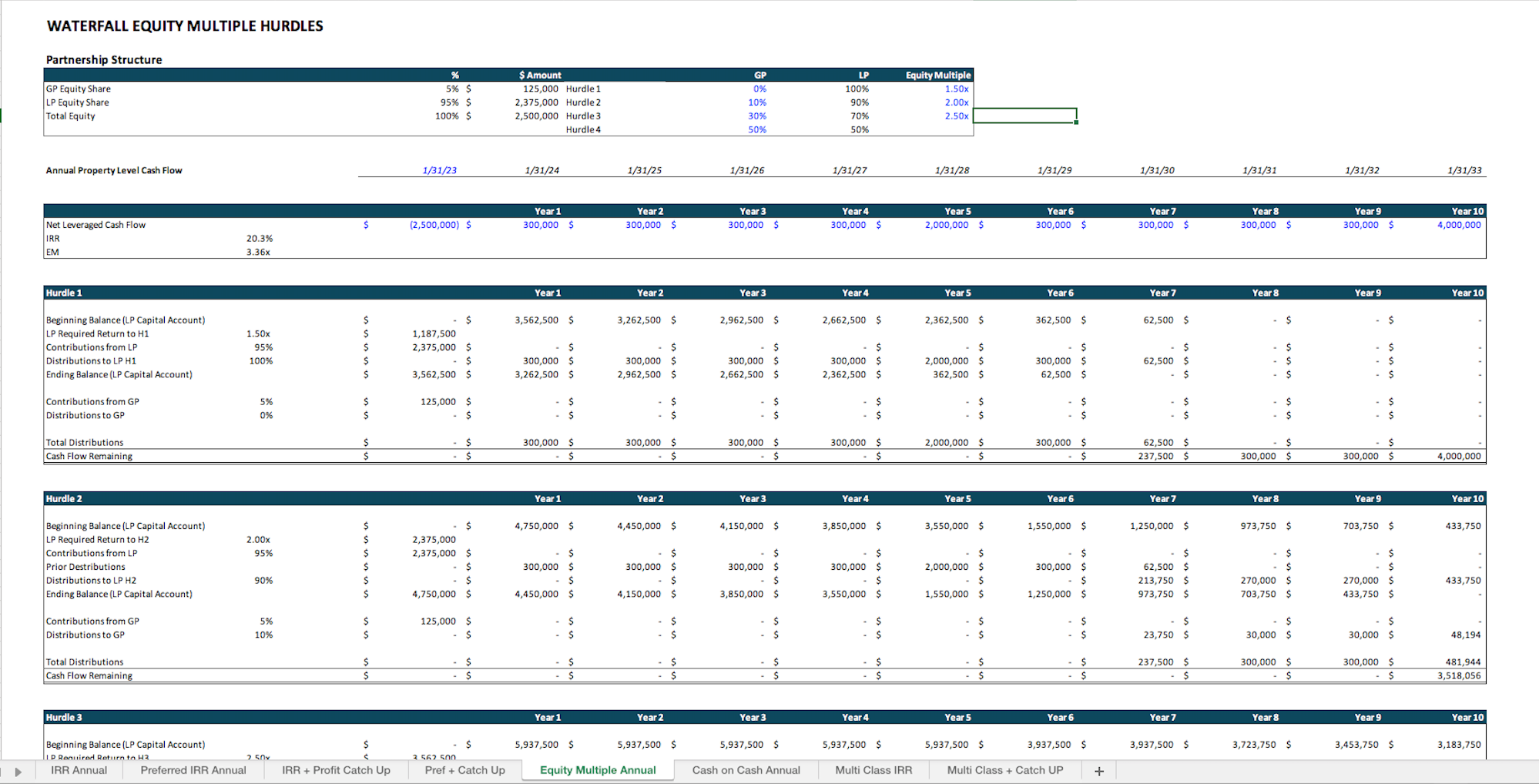 Private Equity Waterfall Set - Eloquens